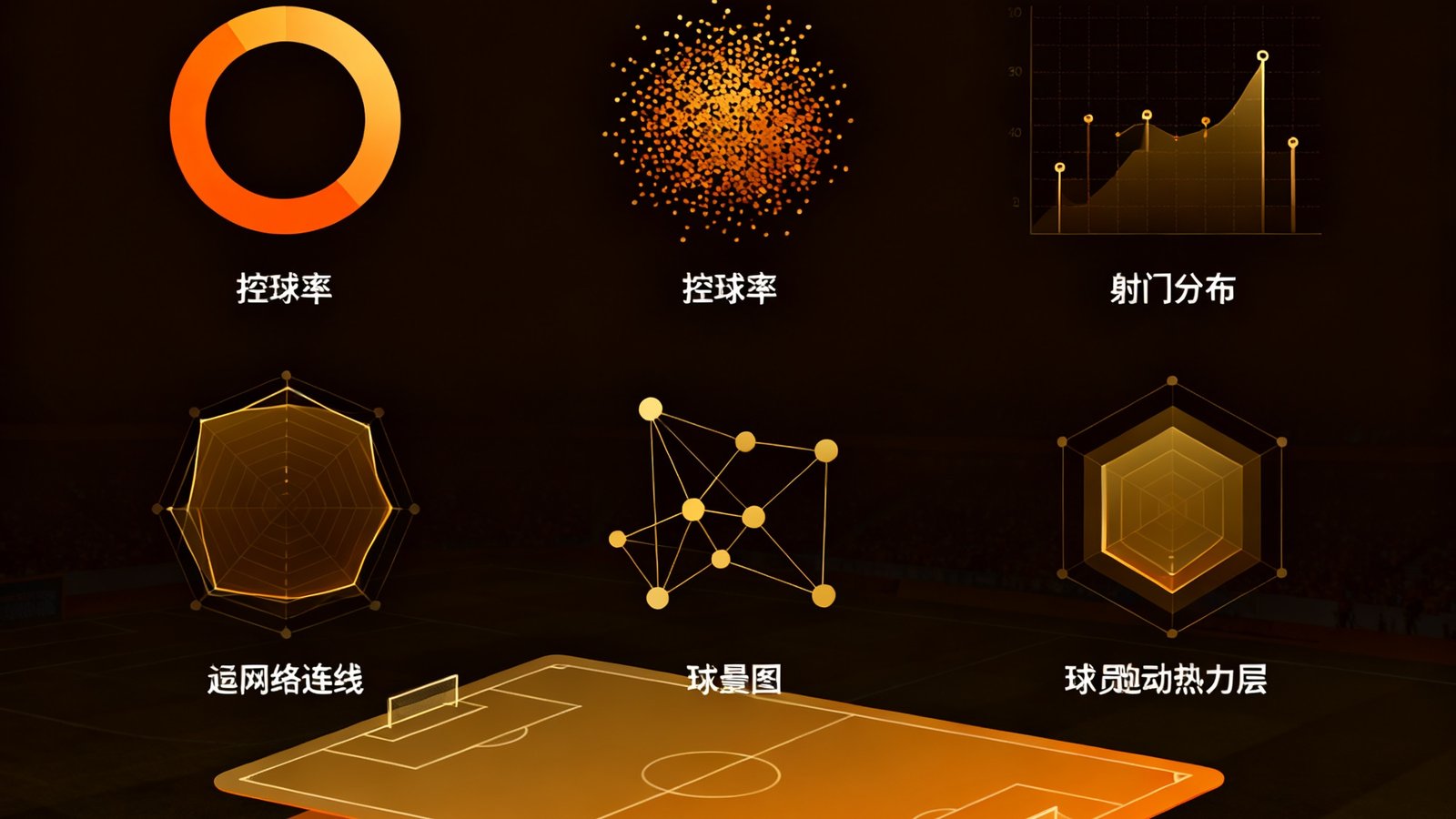 新球体育数据统计仪表盘界面，展示足球比赛的高级数据指标，包括控球率环形图、射门分布点阵图、传球网络连线图以及球员跑动热力图层叠，配色以深色背景搭配橙色和金色数据可视化元素。